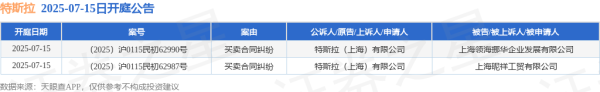 策略池 特斯拉作为原告/上诉人的2起涉及买卖合同纠纷的诉讼将于2025年7月15日开庭